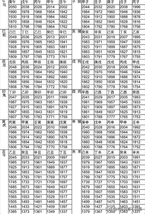 2021年屬什麼|12生肖對照表最完整版本！告訴你生肖紀年：出生年份。